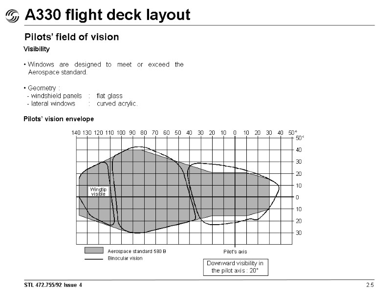 A330 flight deck layout Visibility  Windows are designed to meet or exceed the
